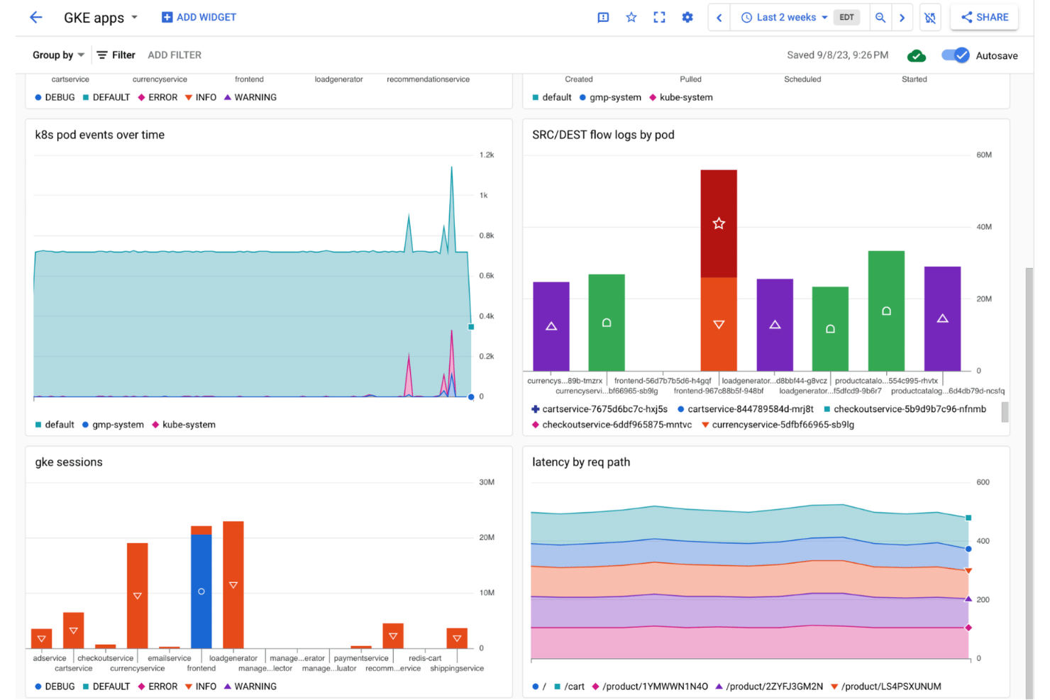 GKE apps dashboard showing pod events, session data, flow logs, and latency charts.