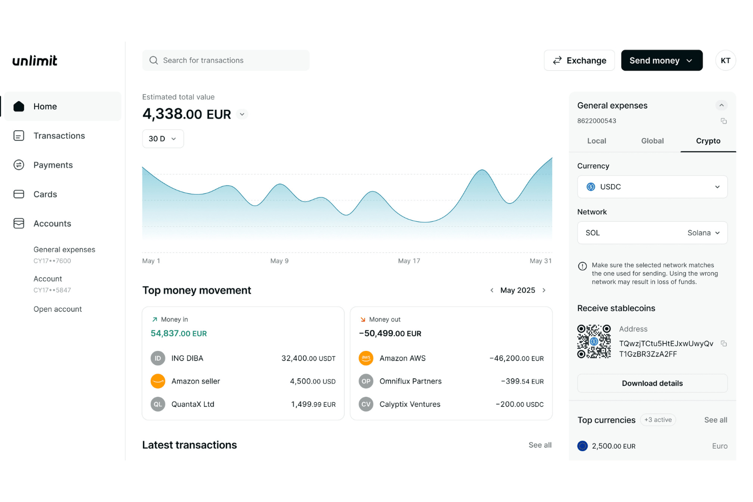 Unlimit-dashboard met accountsaldo, transactiegrafiek en details van de cryptowallet.
