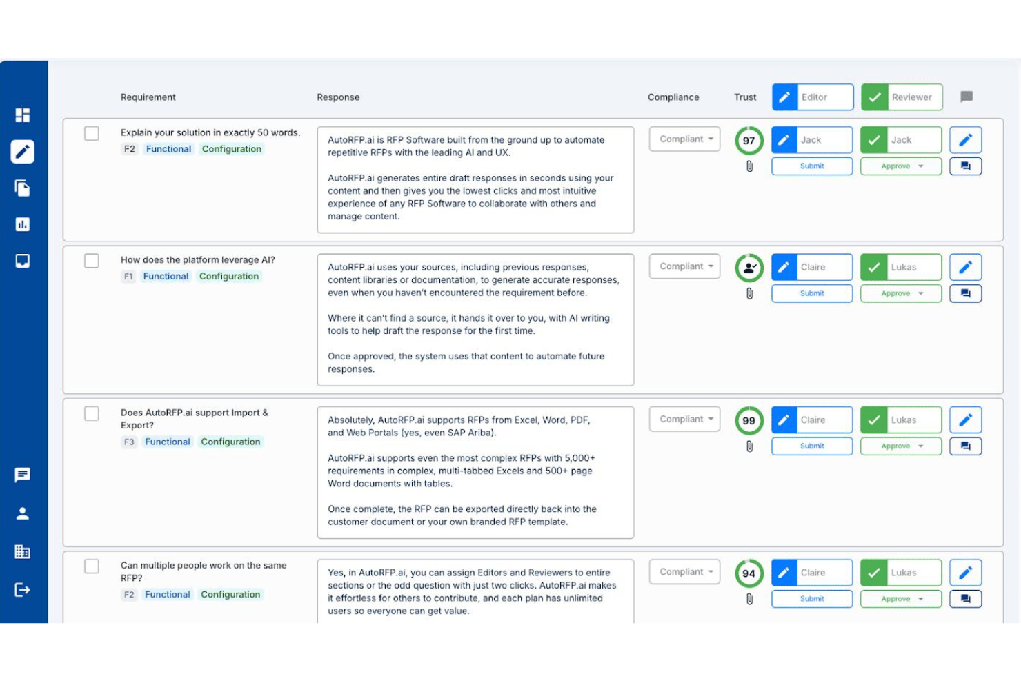 RFP response review dashboard showing compliance scores, editors, and reviewer approvals.