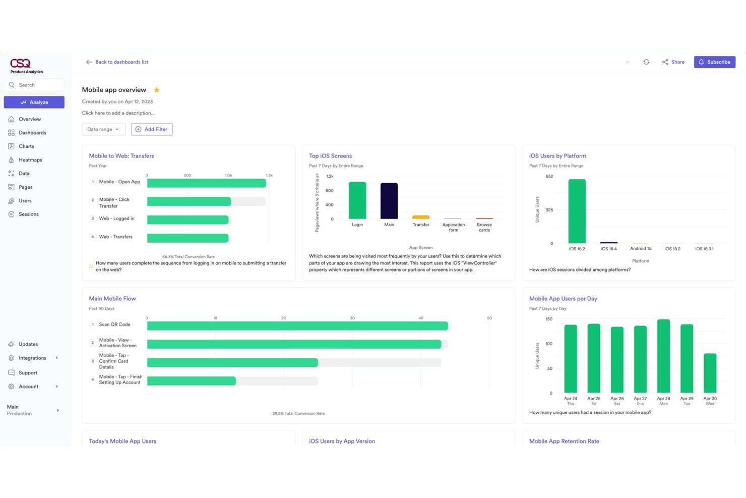 Contentsquare mobile app analytics dashboard showing funnels, iOS screens, and daily users.