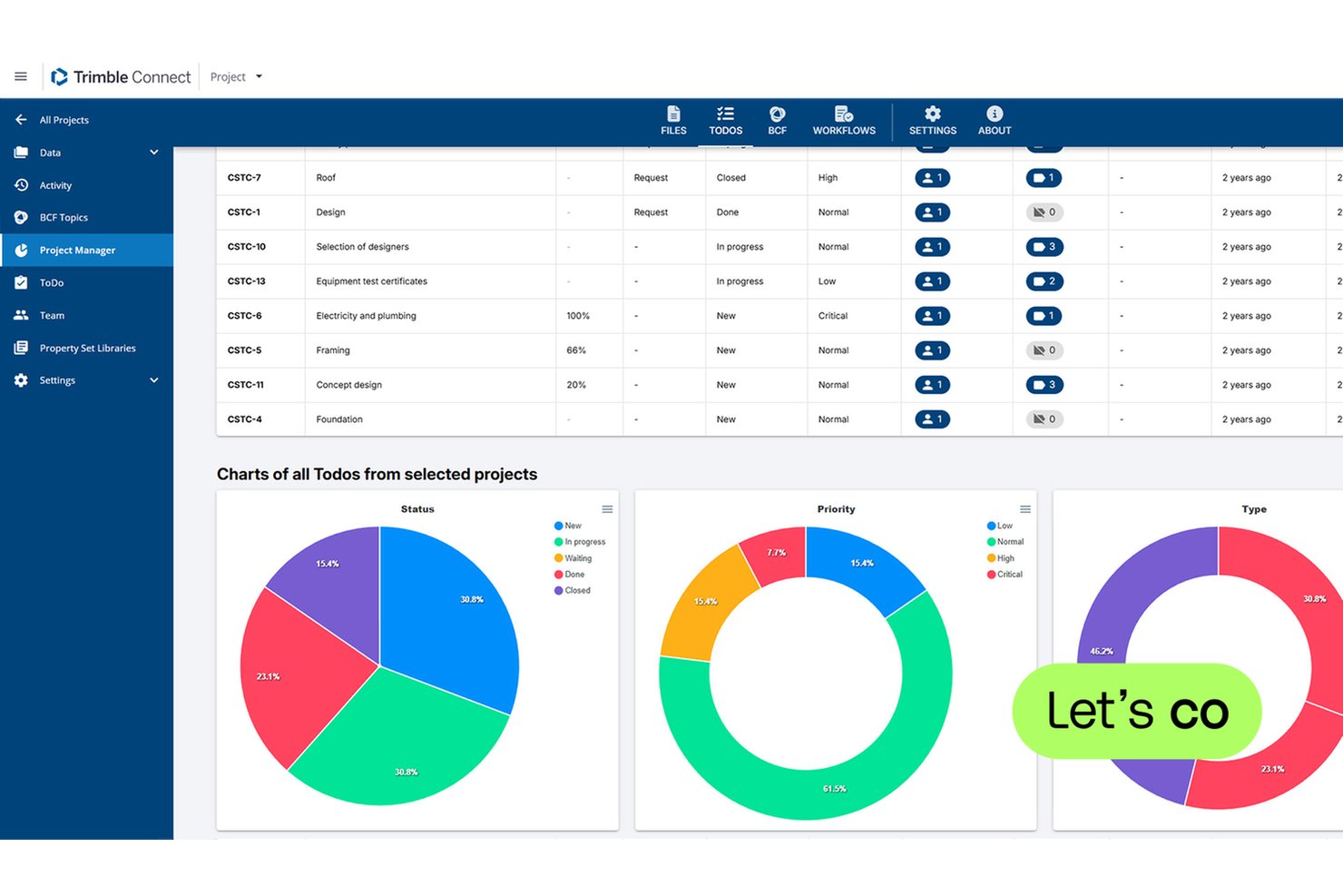 Trimble Connect project manager showing todo list and status pie charts.
