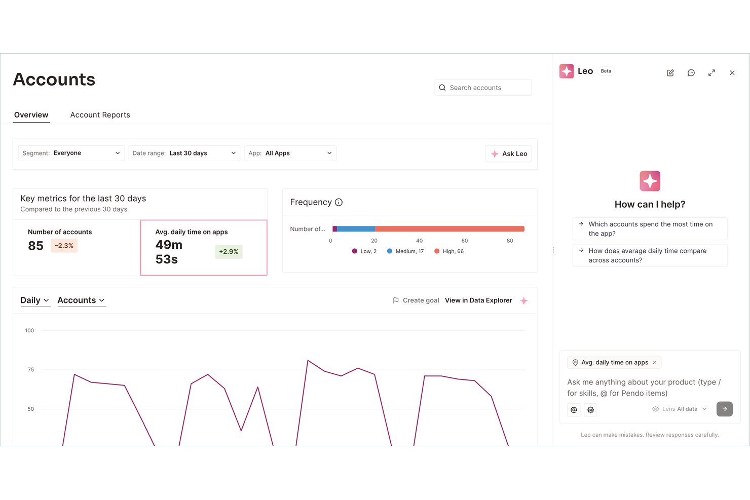 Pendo Accounts dashboard showing usage metrics, frequency chart, and AI assistant panel.