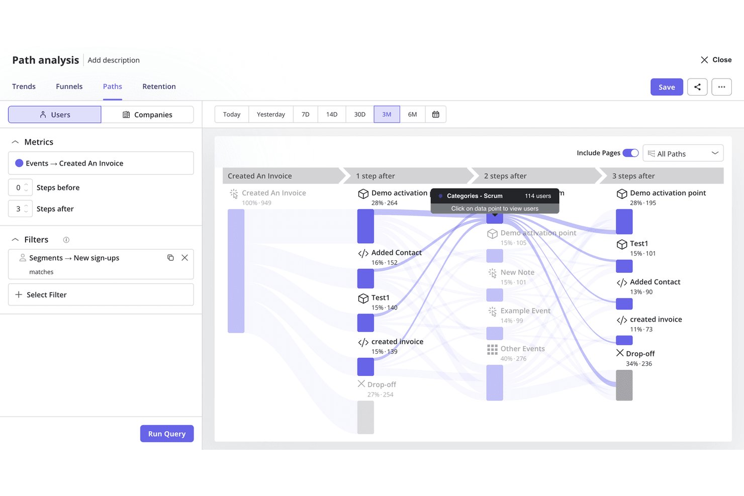 Userpilot path analysis showing user flow after Created An Invoice event across three steps.