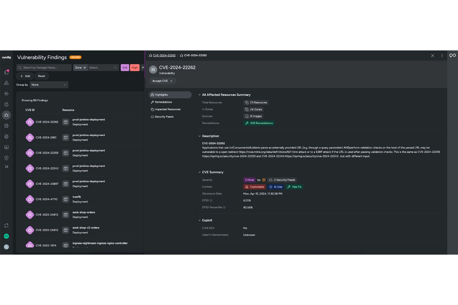 Sysdig vulnerability findings panel showing CVE-2024-22262 details, severity, and affected resources.
