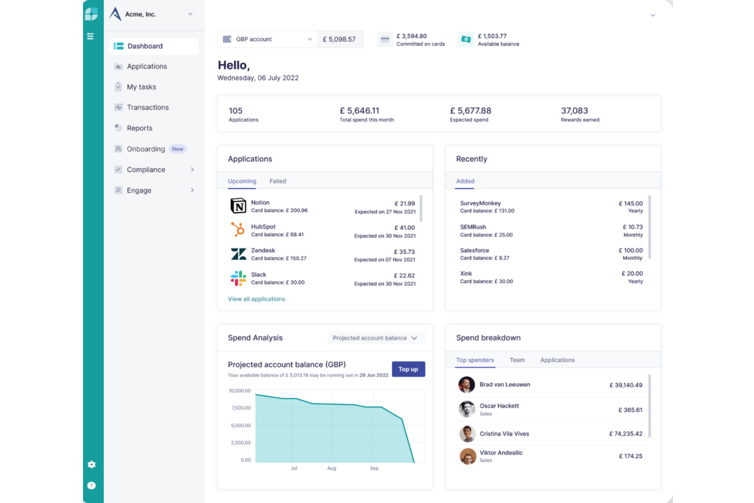 Dashboard di Cledara con abbonamenti SaaS, analisi della spesa e principali responsabili della spesa.