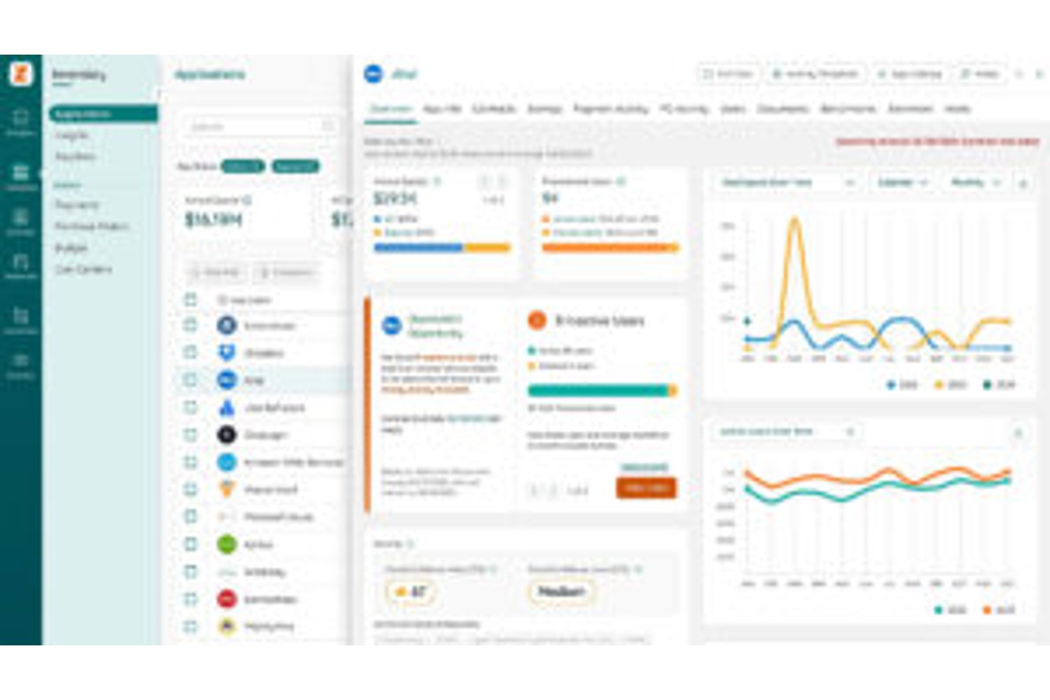 Cruscotto di Zylo che mostra applicazioni SaaS, metriche di spesa e grafici di utilizzo.