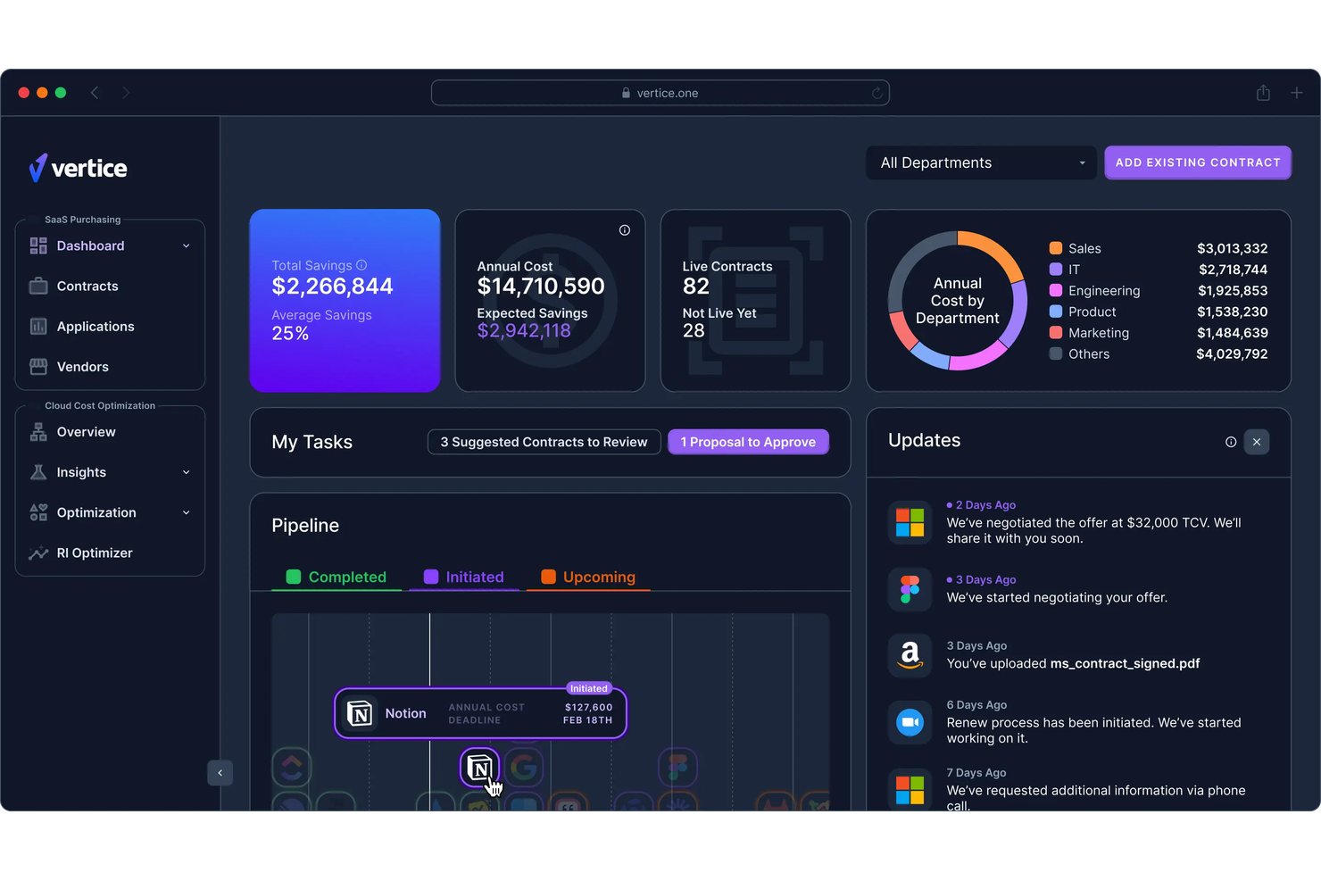 Dashboard SaaS di Vertice che mostra i risparmi totali, i costi annuali e il flusso dei contratti.