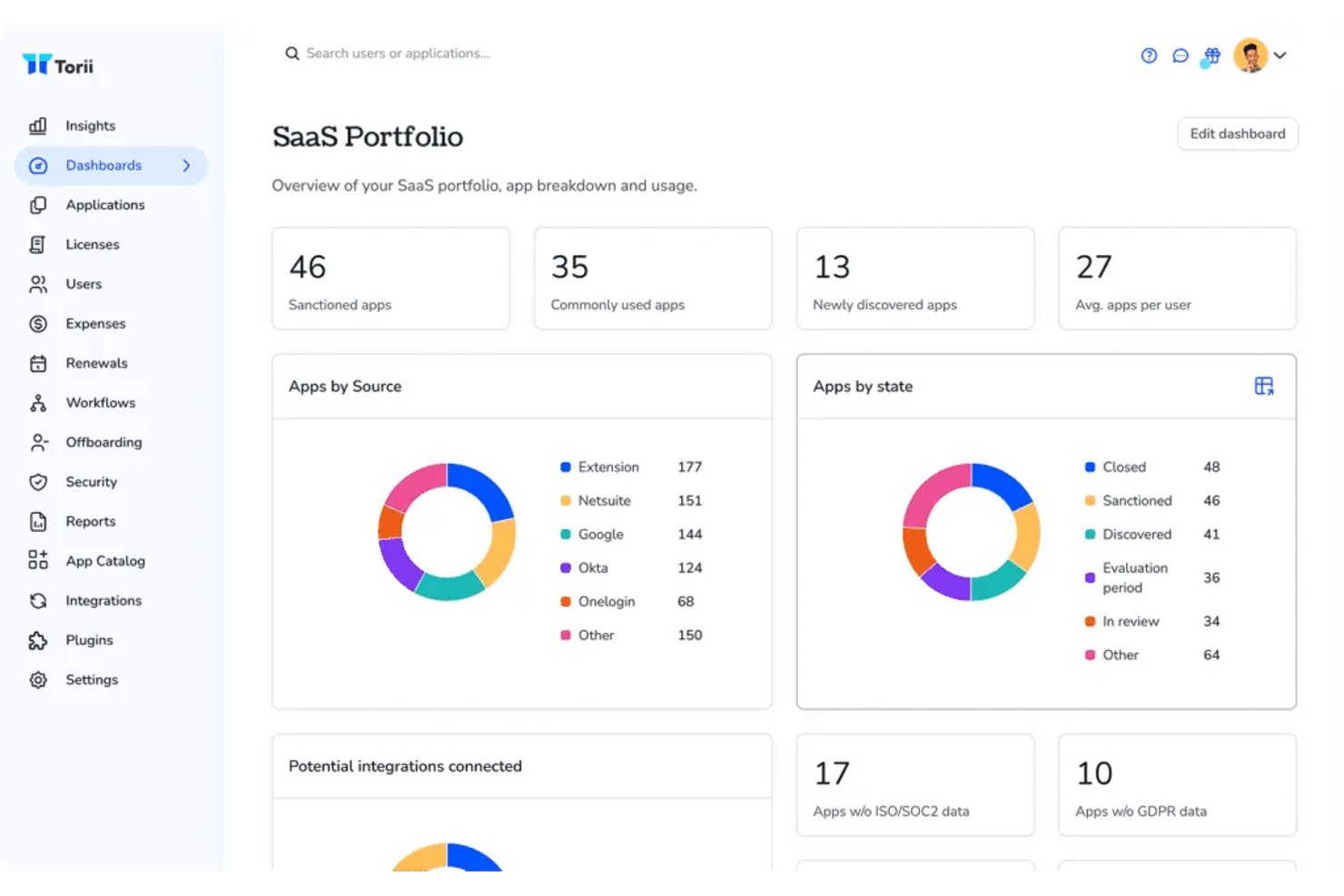 Torii SaaS Portfolio dashboard showing app counts, sources, and states.