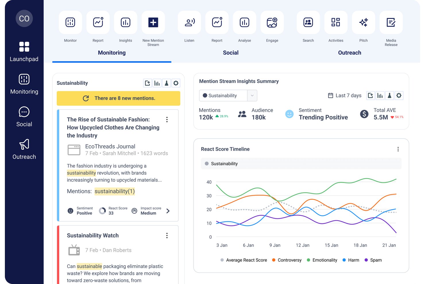 Cision-Übersicht mit Erwähnungen zum Thema Nachhaltigkeit, Sentiment und einem Zeitverlaufsdiagramm des React Score.