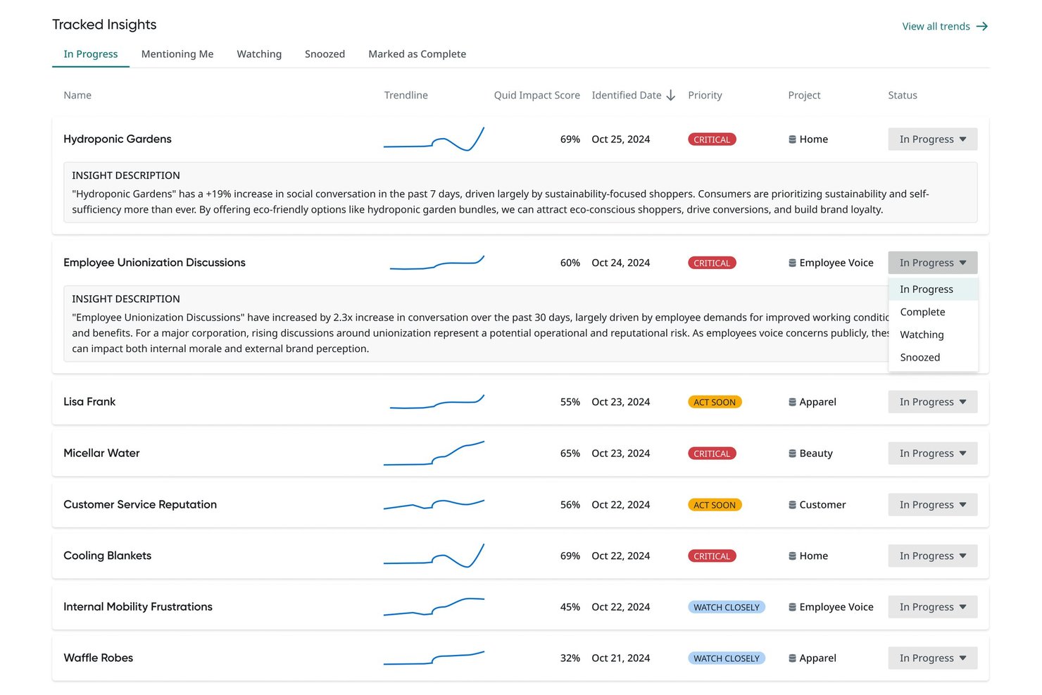Dashboard „Verfolgte Einblicke“ von Quid mit Trends sowie Prioritäts- und Statusbezeichnungen.