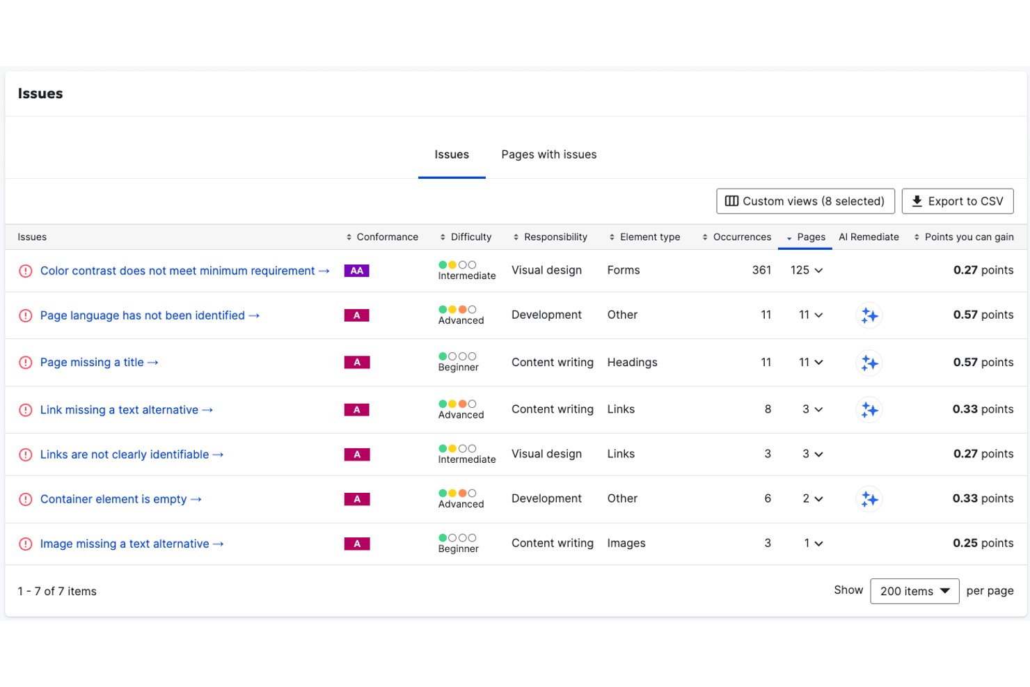 Dashboard dei problemi di Siteimprove con 7 problemi di accessibilità, livelli di conformità e conteggi delle pagine.