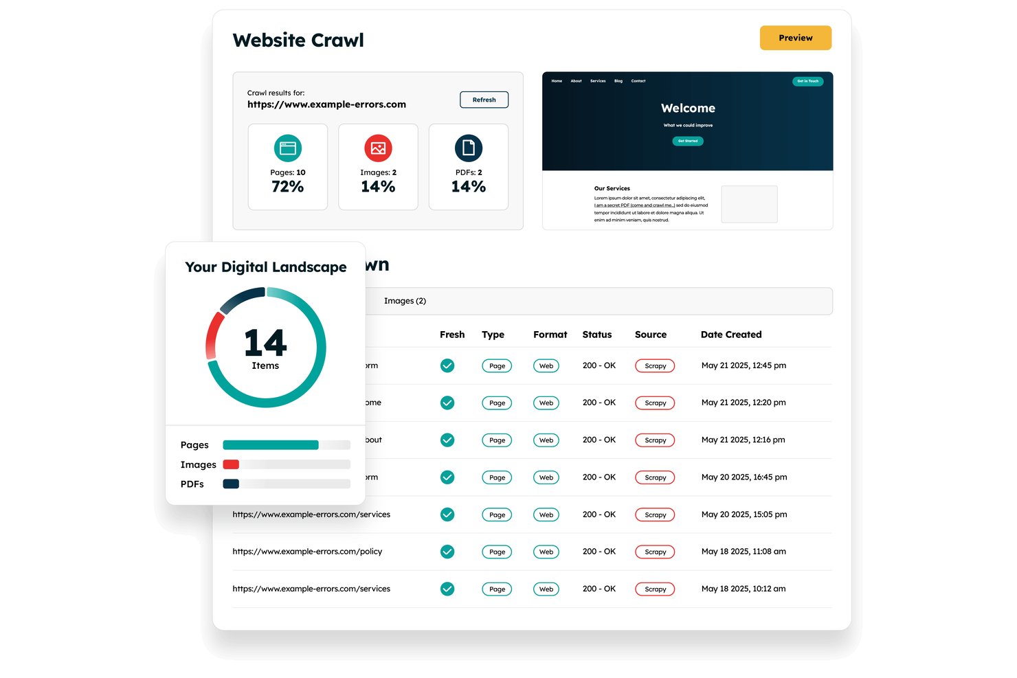 Cruscotto della scansione del sito web di Recite Me che mostra 14 elementi tra pagine, immagini e PDF.