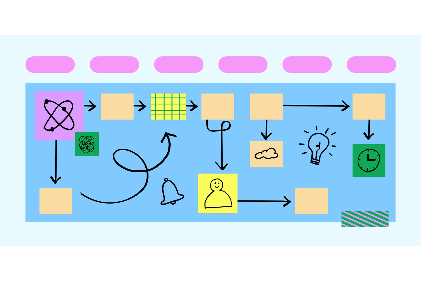 FigJam board with sticky notes, arrows, and icons showing a workflow diagram.