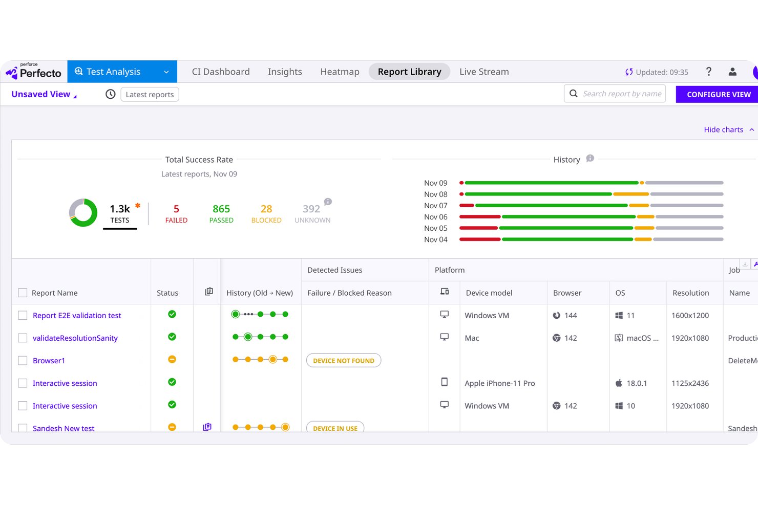 Het dashboard van de Perfecto Report Library met testresultaten en statussen voor geslaagd, mislukt en geblokkeerd.