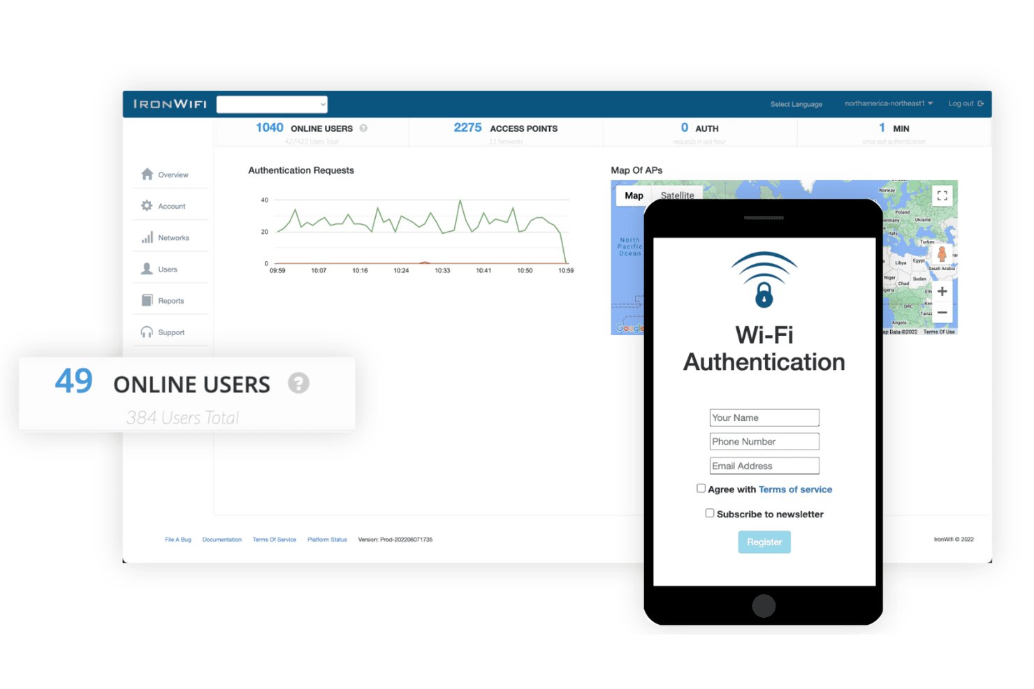 IronWiFi-dashboard met online gebruikers, toegangspunten en een wifi-authenticatieportaal op mobiel.