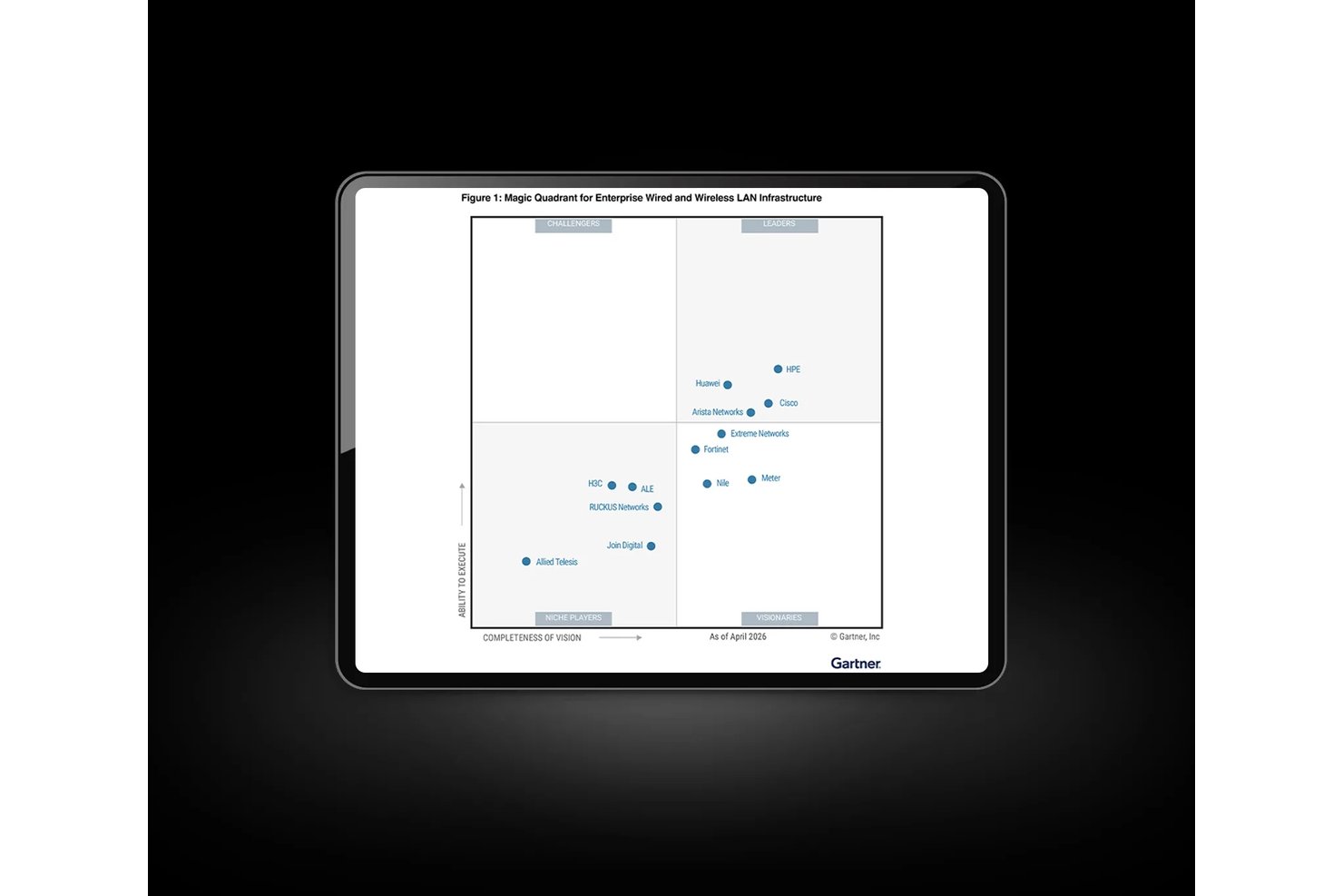 Gartner Magic Quadrant voor enterprise-infrastructuur voor bekabelde en draadloze LAN's, april 2026.