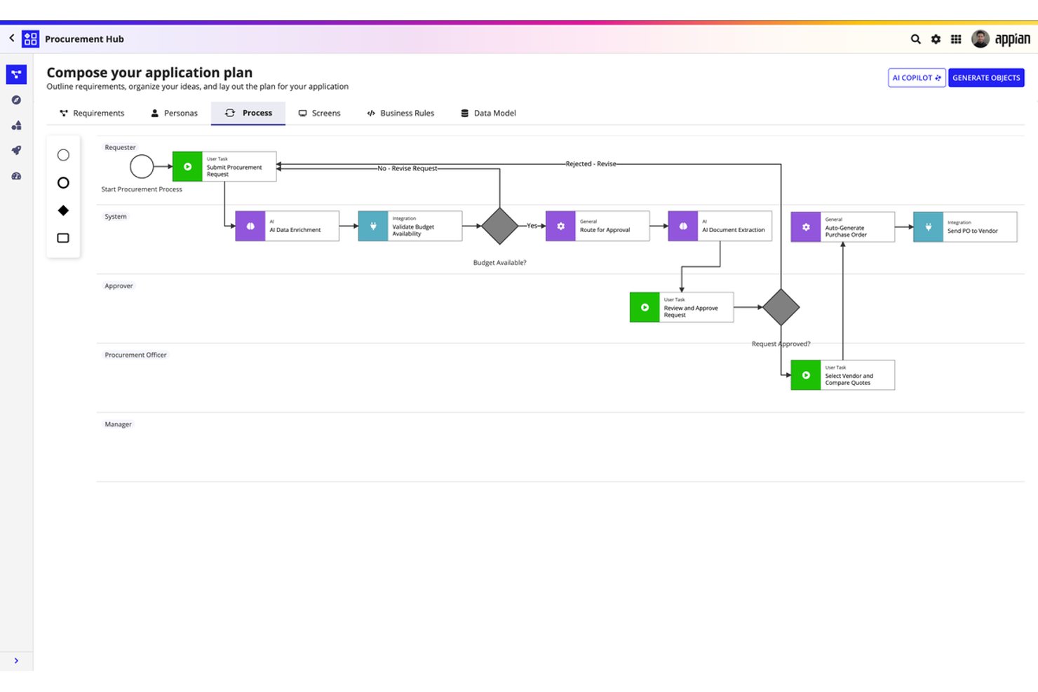 Appian Procurement Hub-processtroomdiagram met AI- en integratiestappen over zwembanen.