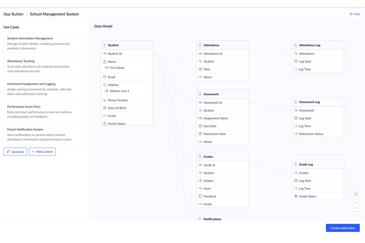 Diagram van het gegevensmodel van Zoho Creator met de tabellen Student, Attendance, Homework en Grades.