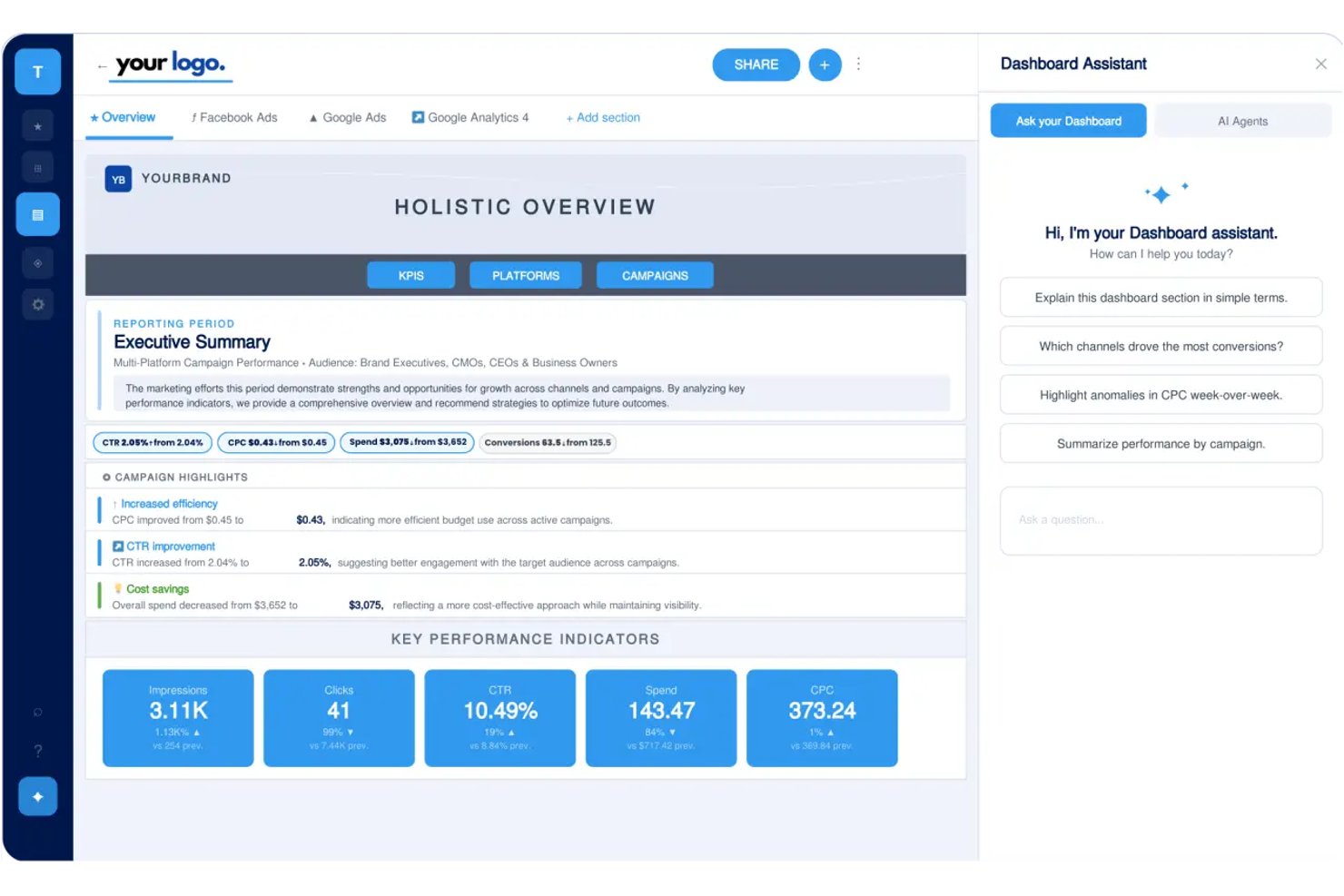 Dashboard di panoramica completa di TapClicks che mostra KPI, punti salienti delle campagne e pannello dell'assistente IA.