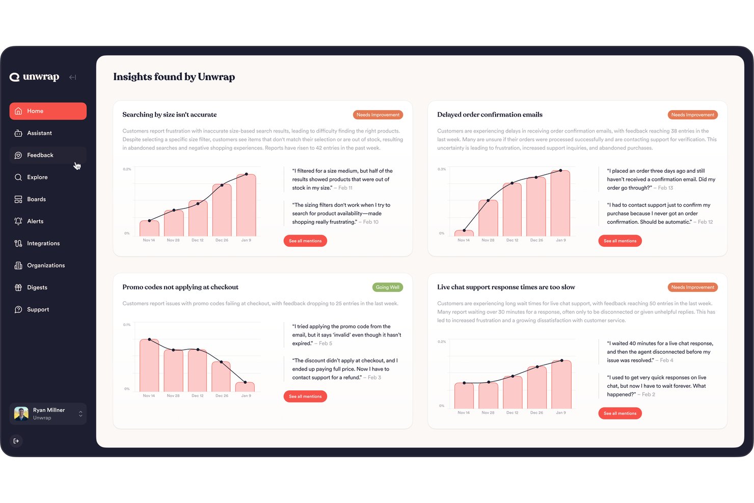 Panel de Unwrap que muestra cuatro tarjetas de información sobre comentarios de clientes con gráficos de tendencias.