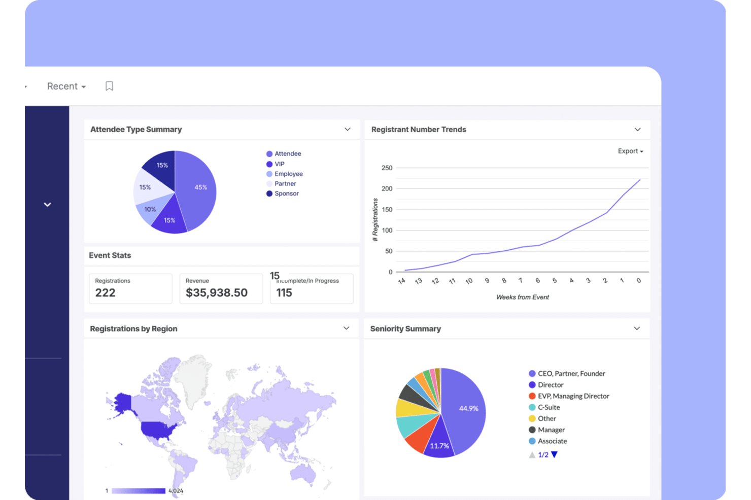 Swoogo-evenementendashboard met registraties, omzet, grafieken en een regionale kaart.