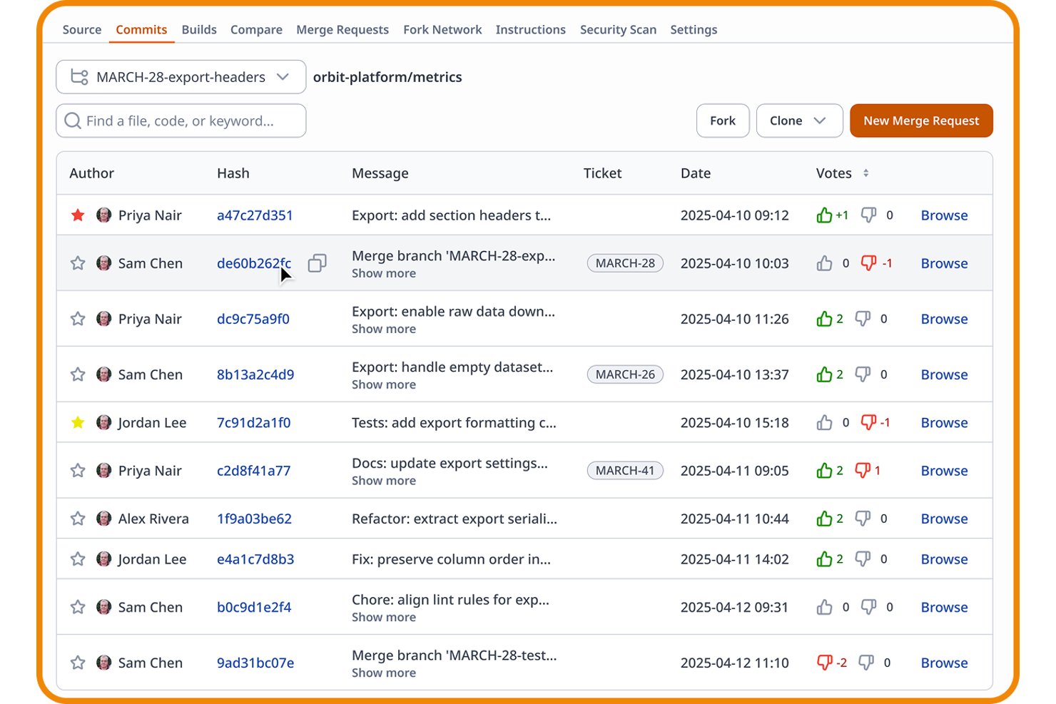 Lijst met Assembla-commits met auteurs, hashes, berichten, tickets, datums en stemmen.