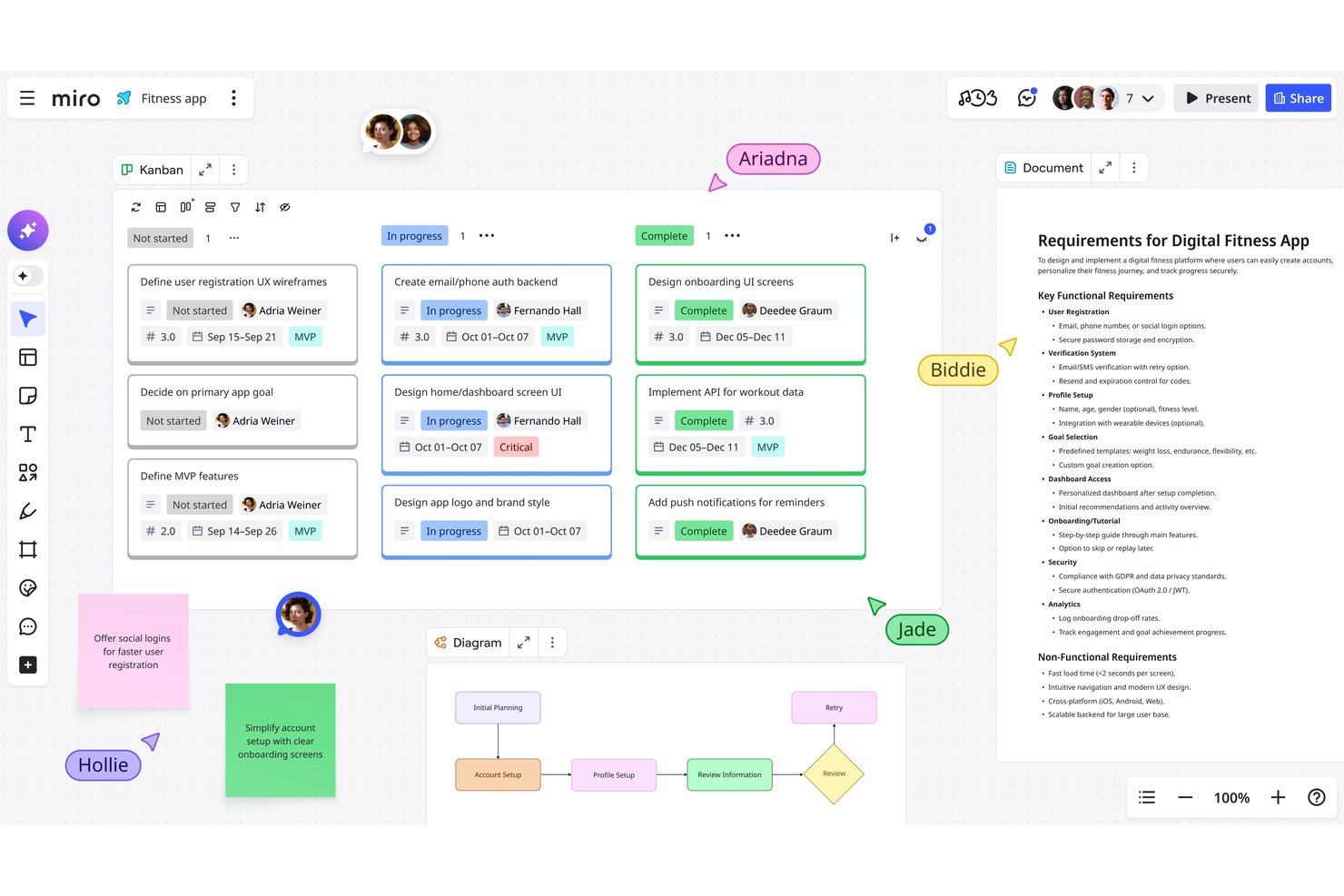 Miro-arbetsyta som visar en Kanban-tavla med uppgiftskort, ett flödesschema och ett kravdokument.