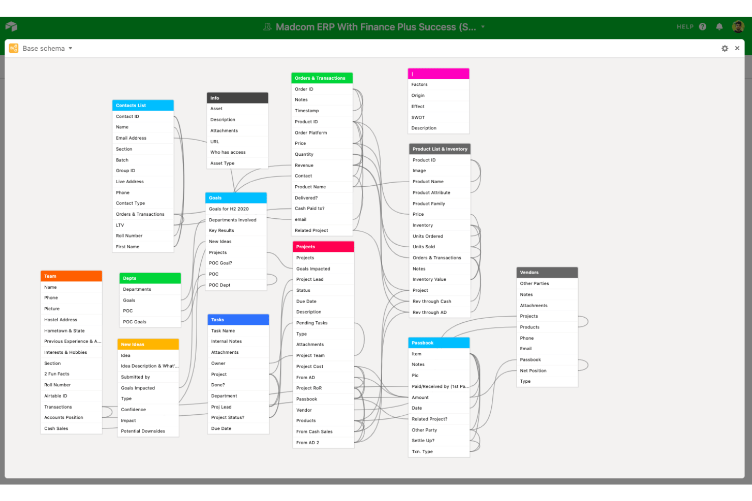 Diagrama del esquema de una base de Airtable que muestra tablas interconectadas con campos y relaciones.