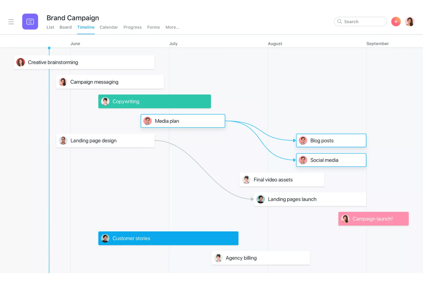 Vista de cronología de Asana que muestra las tareas de la campaña de marca de junio a septiembre con dependencias.