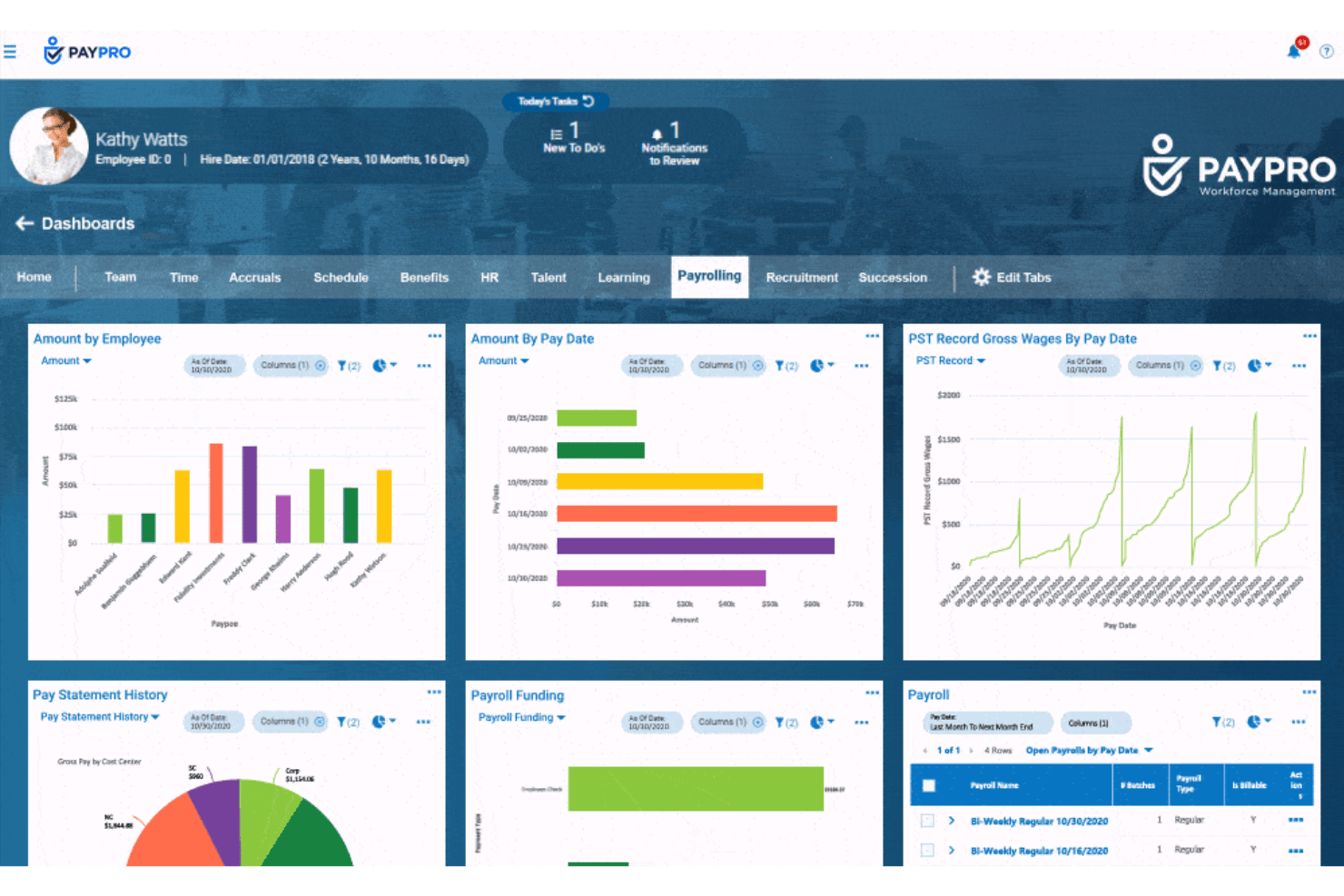 Tableau de bord de gestion de la paie de Paypro avec des graphiques à barres, un diagramme circulaire et une liste de paie.