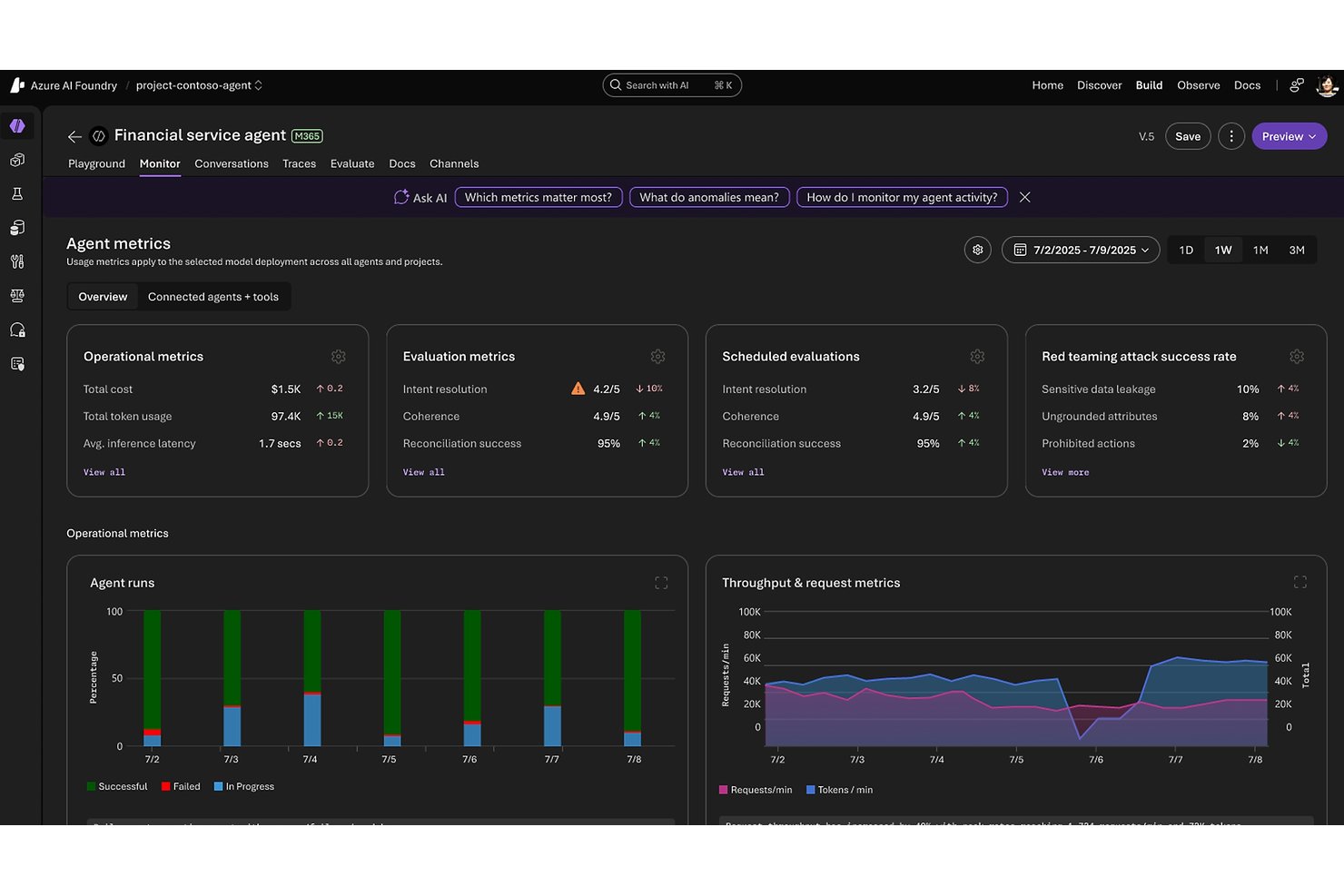 Azure AI Foundry dashboard showing agent metrics, evaluations, and charts.