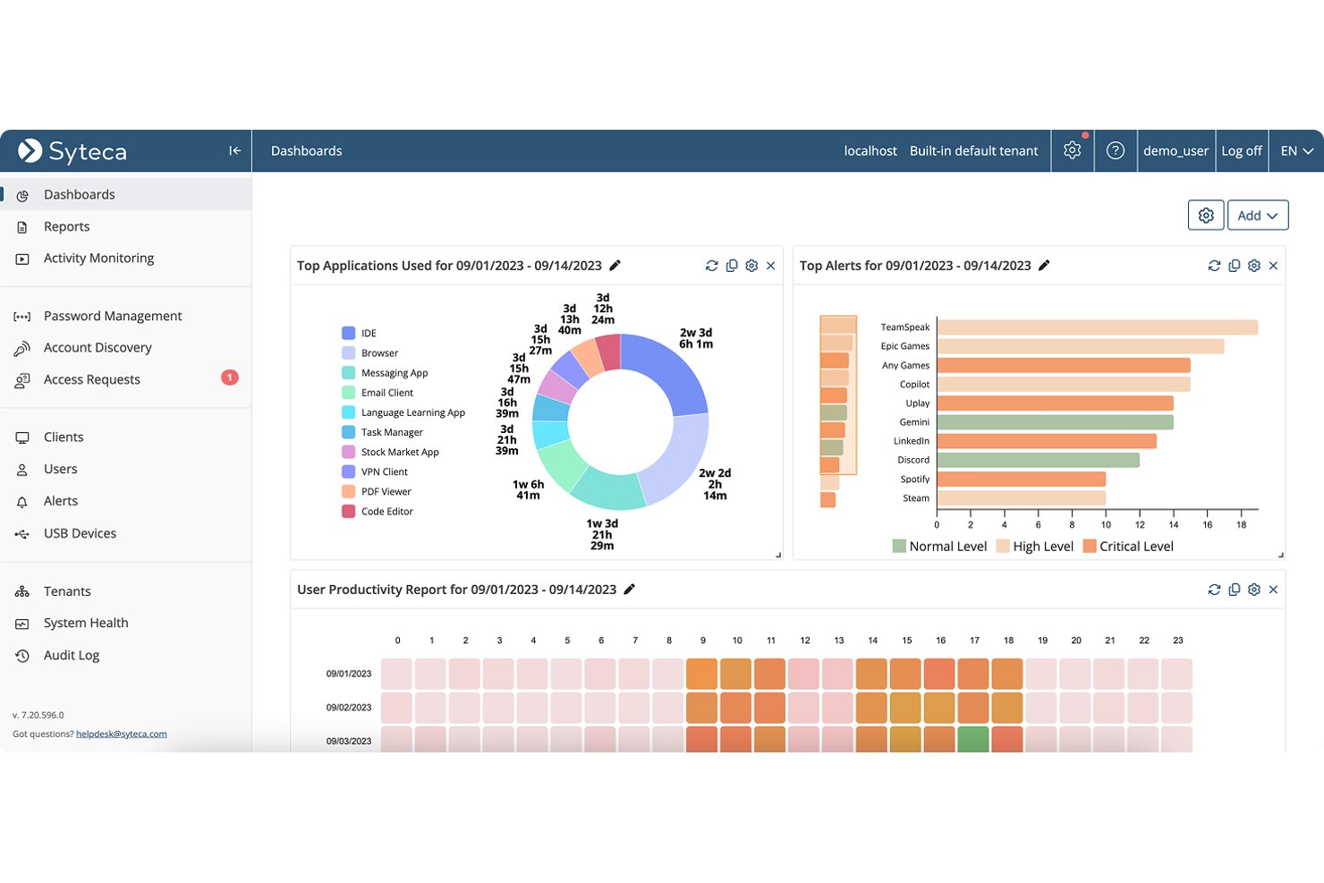 Tableau de bord Syteca affichant les principales applications, un graphique des alertes et une carte thermique de la productivité.