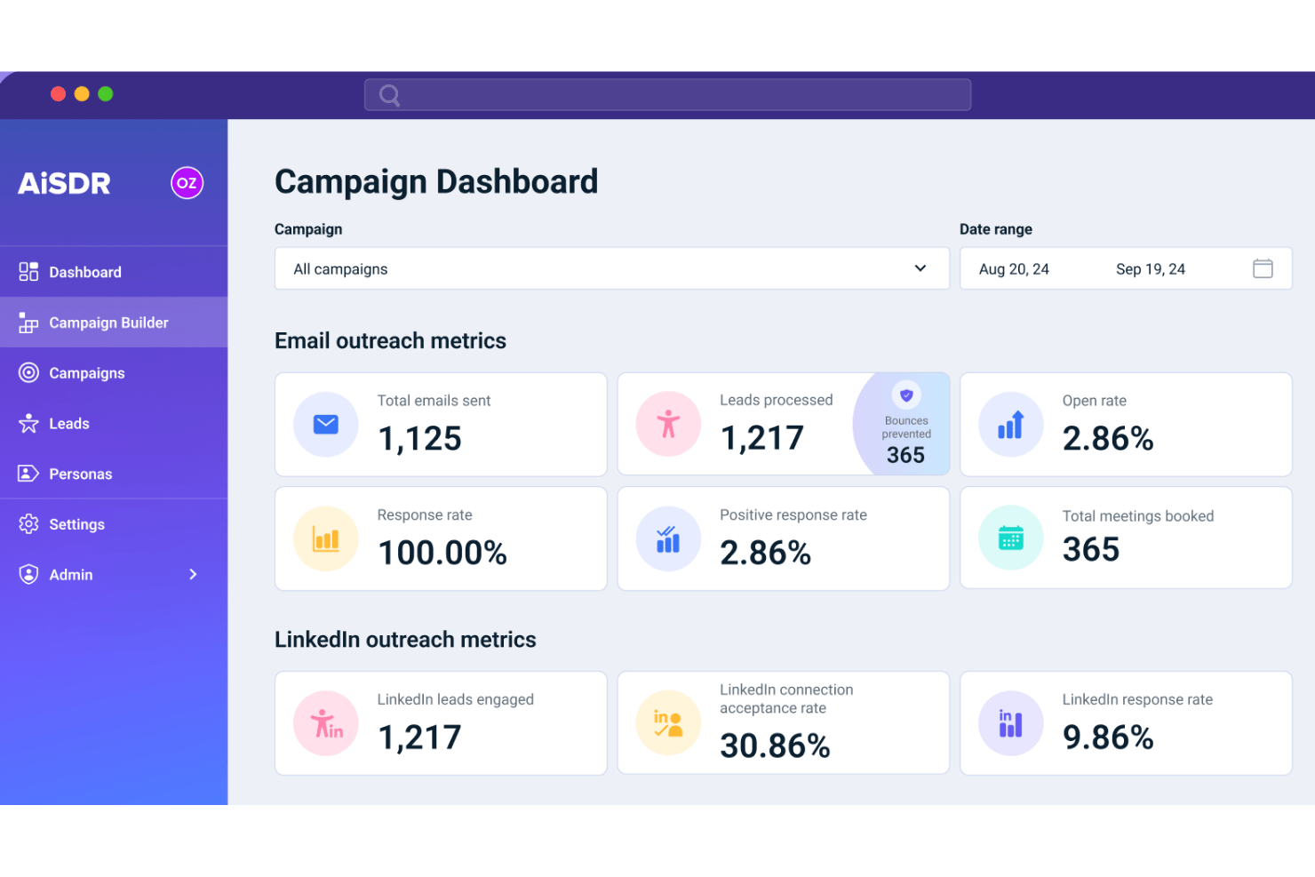 Tableau de bord des campagnes AiSDR affichant les indicateurs et statistiques de prospection par e-mail et sur LinkedIn.