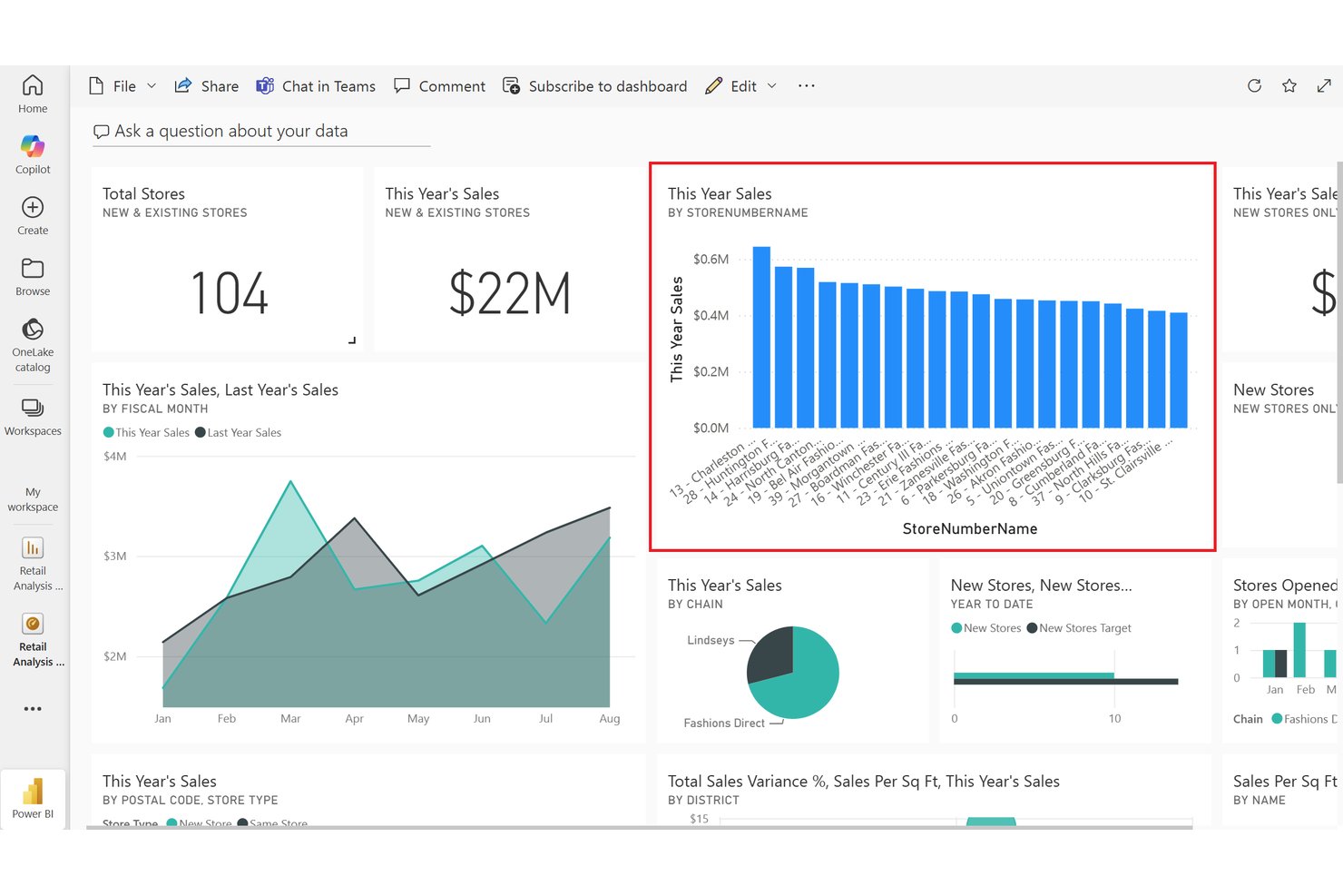 Dashboard di Power BI che mostra un grafico a barre delle vendite di quest'anno per nome del negozio.