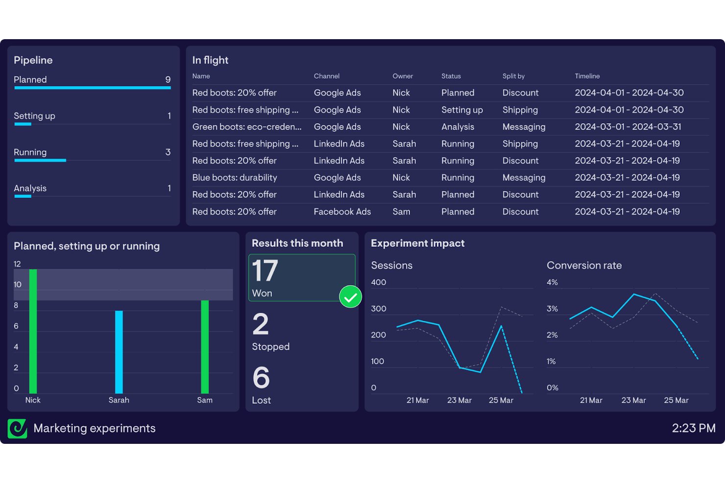 Dashboard degli esperimenti di marketing di Improvado che mostra la pipeline, le campagne in corso e le metriche di conversione.