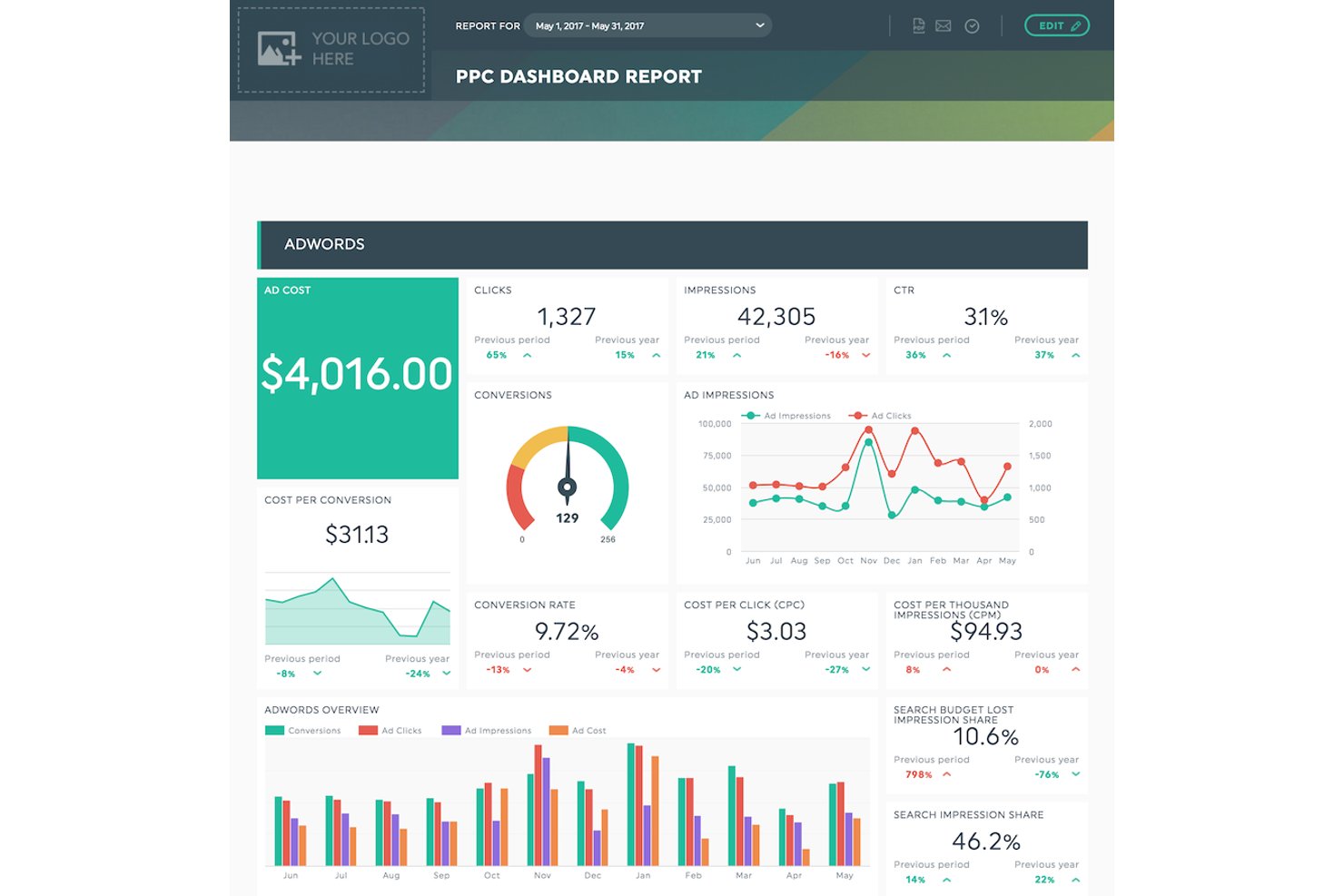 Improvado PPC dashboard showing AdWords metrics including clicks, impressions, CTR, and ad cost.