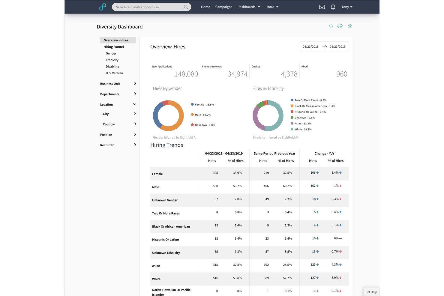 Tableau de bord de la diversité d’Eightfold AI affichant les recrutements par genre et par origine ethnique, ainsi qu’un tableau des tendances de recrutement.