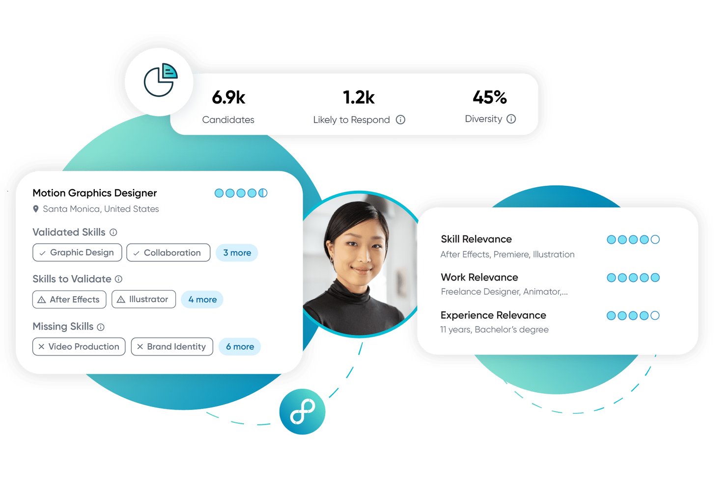 Eightfold AI dashboard showing candidate skill relevance, diversity stats, and job match cards.