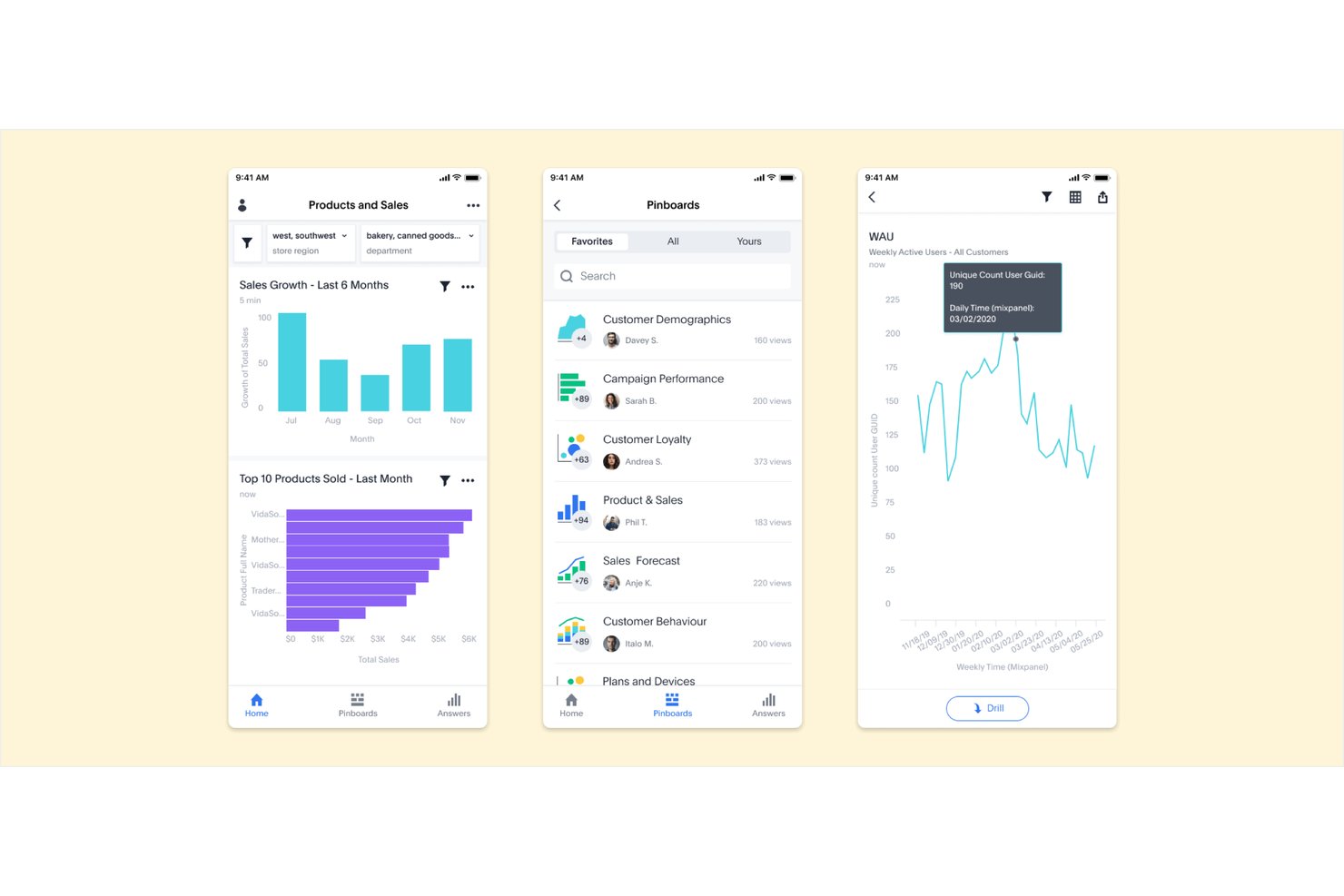 ThoughtSpot mobile app showing sales charts, pinboards list, and weekly active users graph.
