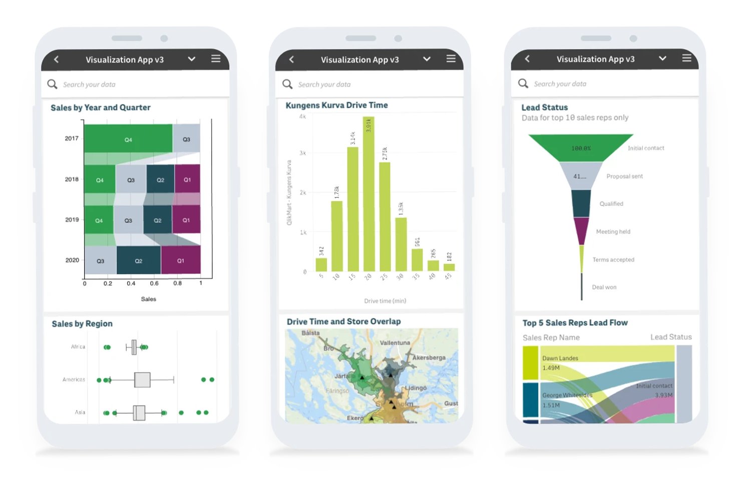 Three mobile screens showing Qlik Sense sales charts, maps, and lead funnels.