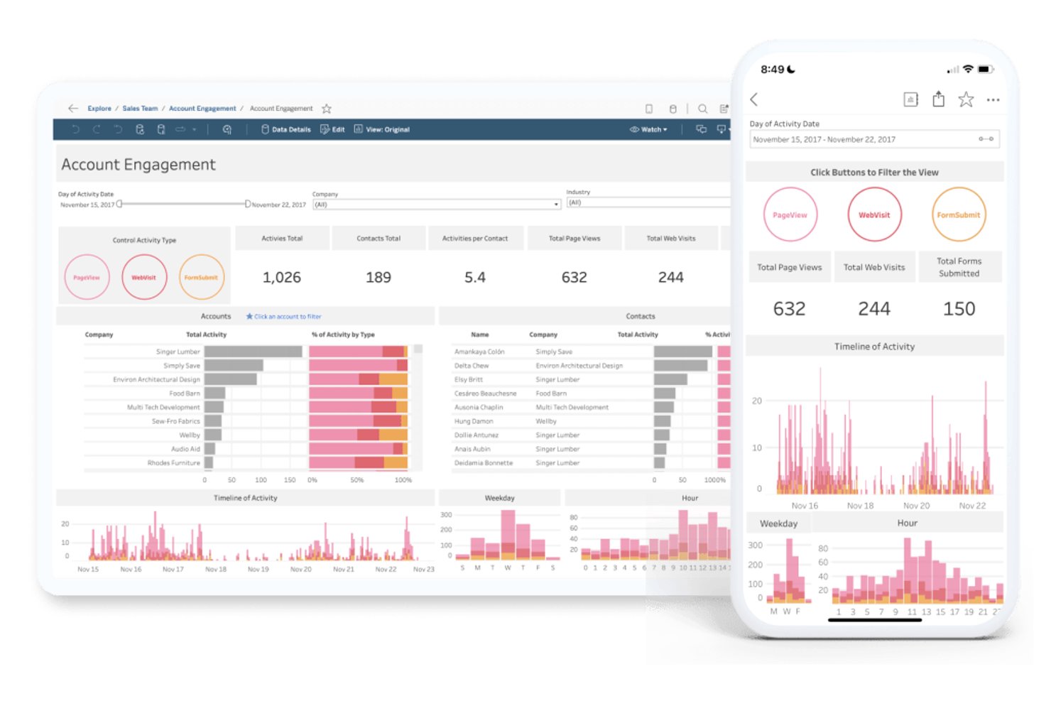 Tableaus Account Engagement-instrumentpanel visas på skärmar för dator och mobiltelefon.