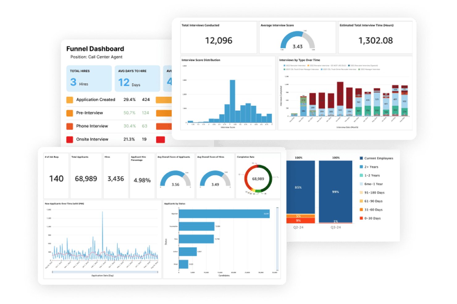 Recruitmentdashboards van Journeyfront met de wervingsfunnel, interviewscores en kandidaatgegevens.