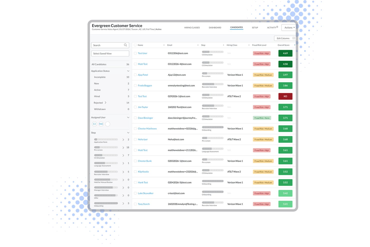 Journeyfront candidate list with scores, fraud risk labels, and hiring stages.