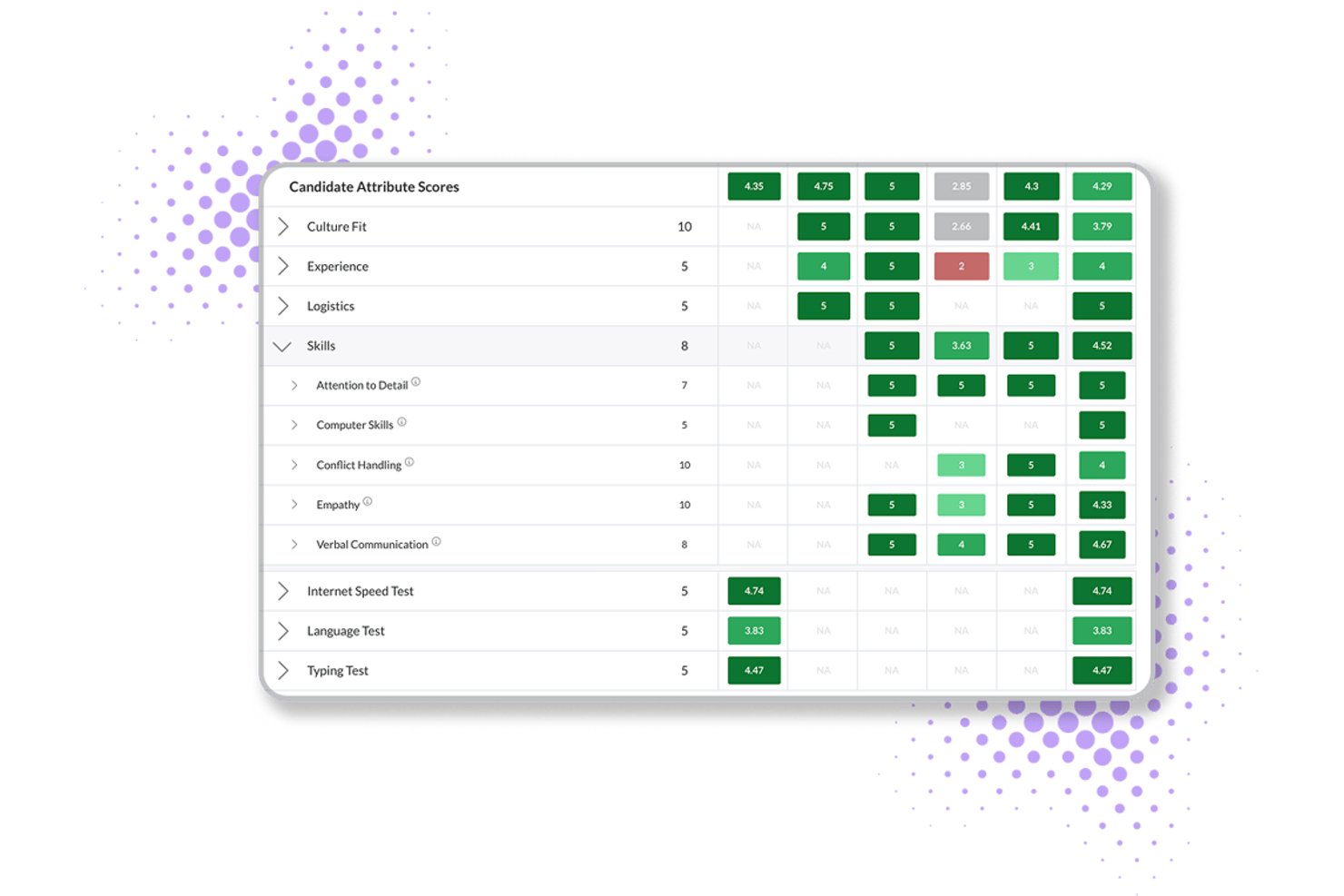 Journeyfront candidate attribute scores table with color-coded ratings across multiple categories.