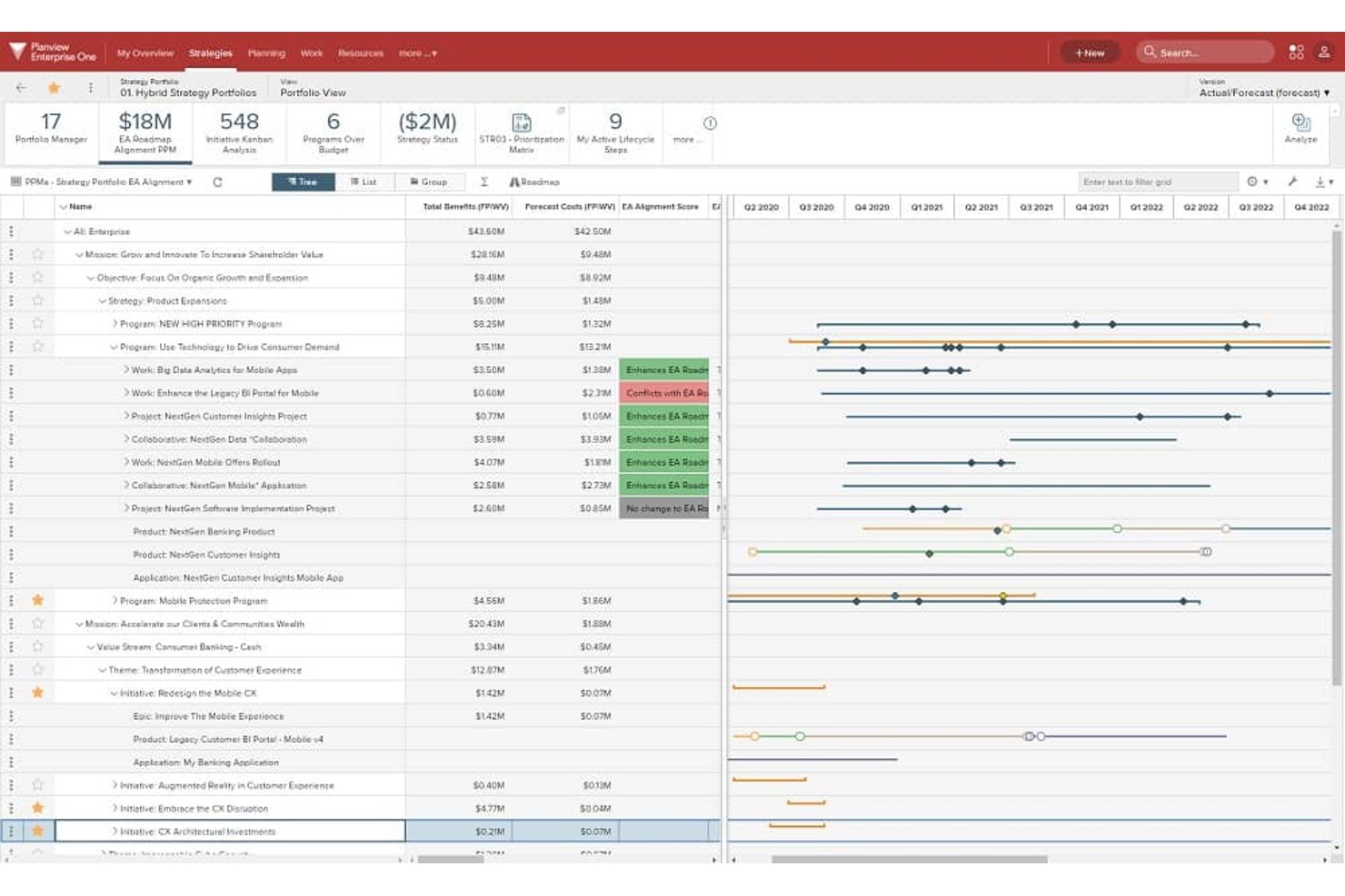 Planview Portfolios strategy portfolio grid with Gantt-style roadmap timeline.