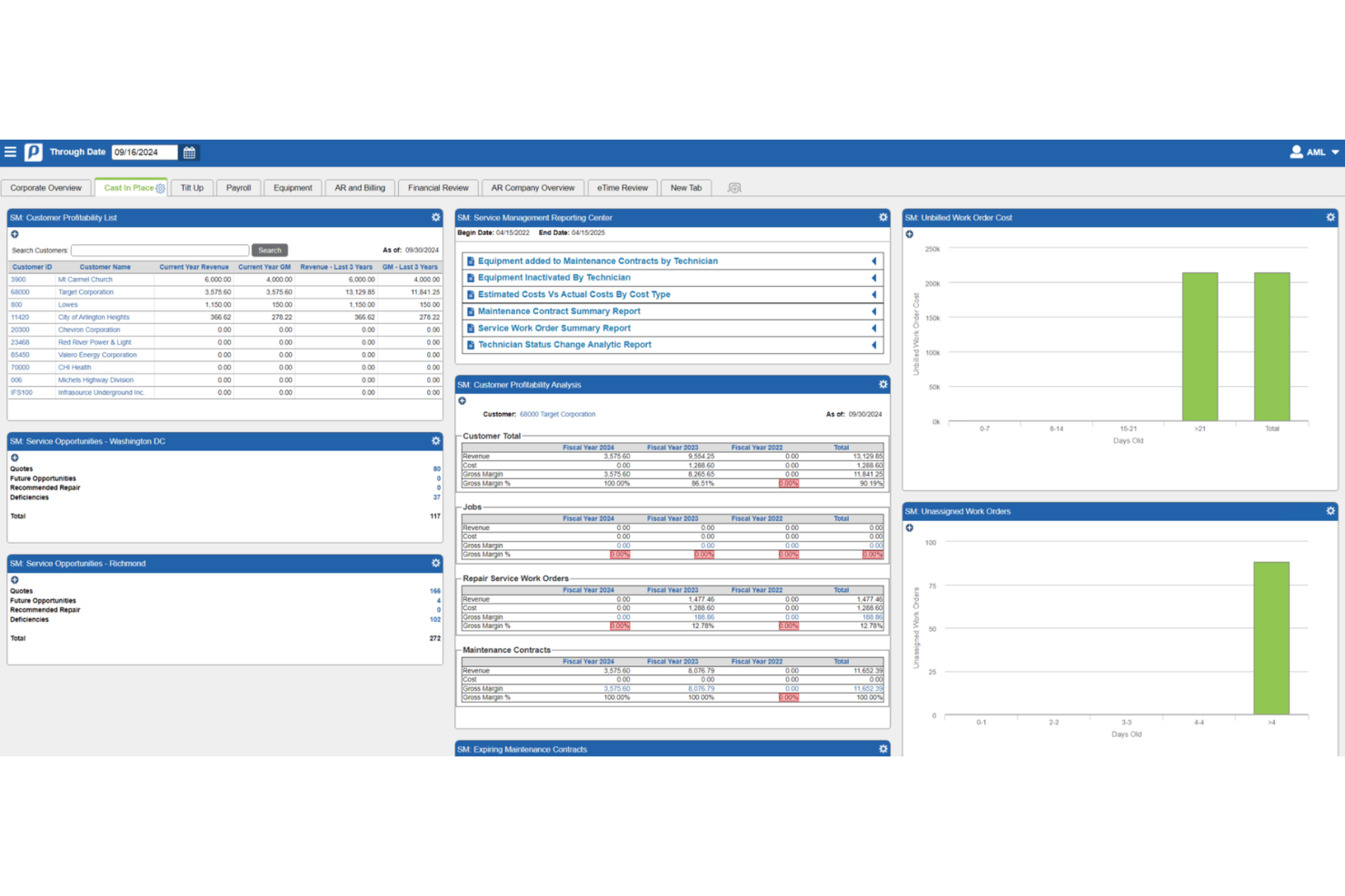 Dashboard del software Penta che mostra la redditività dei clienti, le opportunità di servizio e i grafici degli ordini di lavoro.