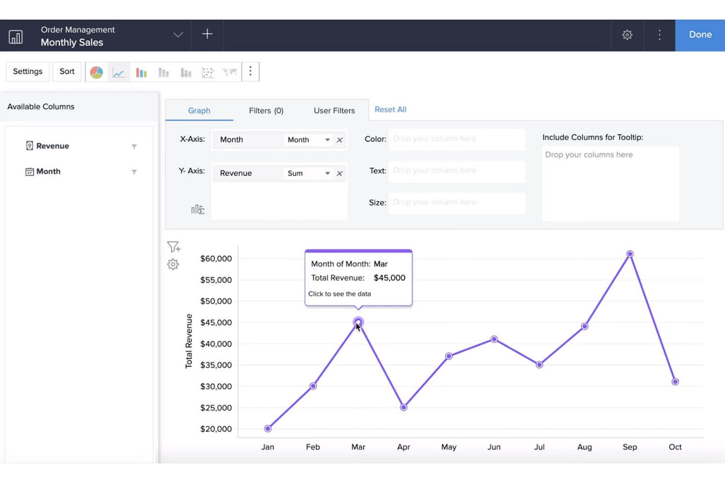 Zoho Creator monthly sales line chart showing revenue trends from January to October.