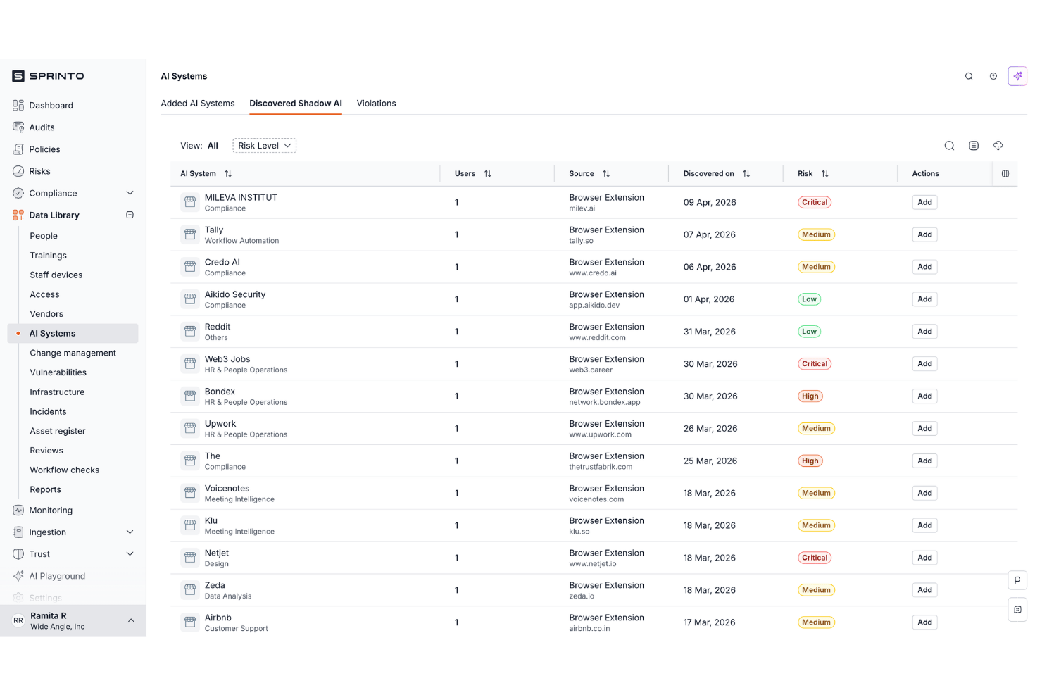 Sprinto dashboard listing discovered shadow AI systems with risk levels and sources.