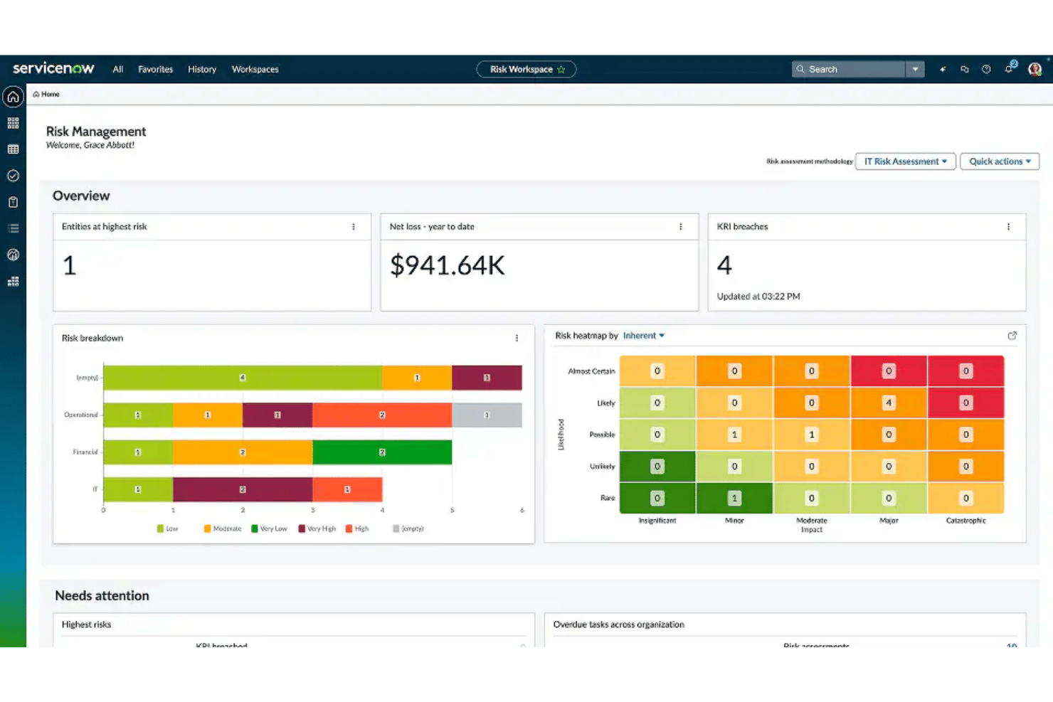 Tableau de bord de gestion des risques ServiceNow présentant une carte thermique des risques, les violations des KRI et un graphique de ventilation des risques.