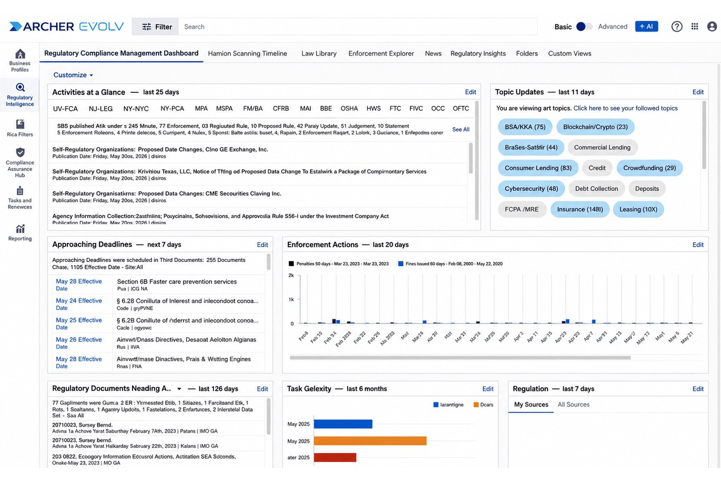 Tableau de bord de conformité réglementaire Archer Evolv avec flux d'activité, échéances et graphiques des mesures d'exécution.